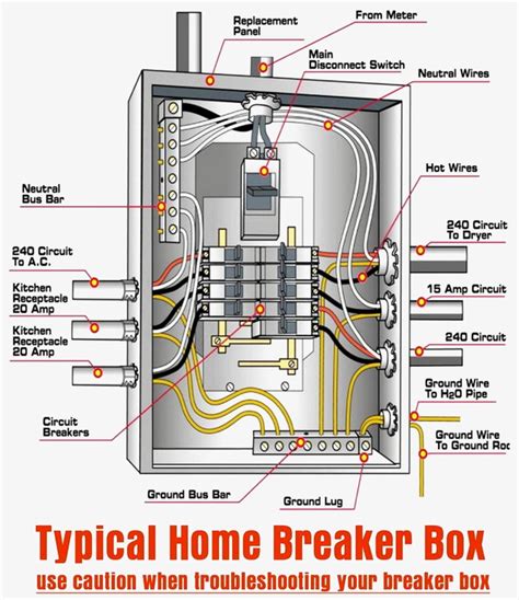 electrical wire out the back of from breaker box|main breaker box wiring diagram.